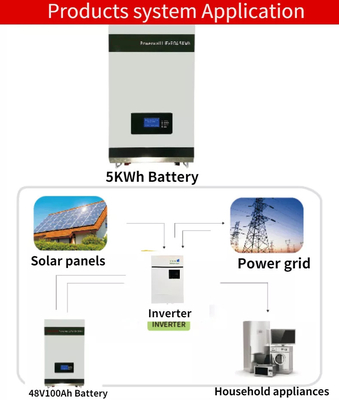 الصين Lifepo4 بطارية ليثيوم مثبتة على الحائط 48v 100ah نظام الطاقة الشمسية دورة عميقة المزود